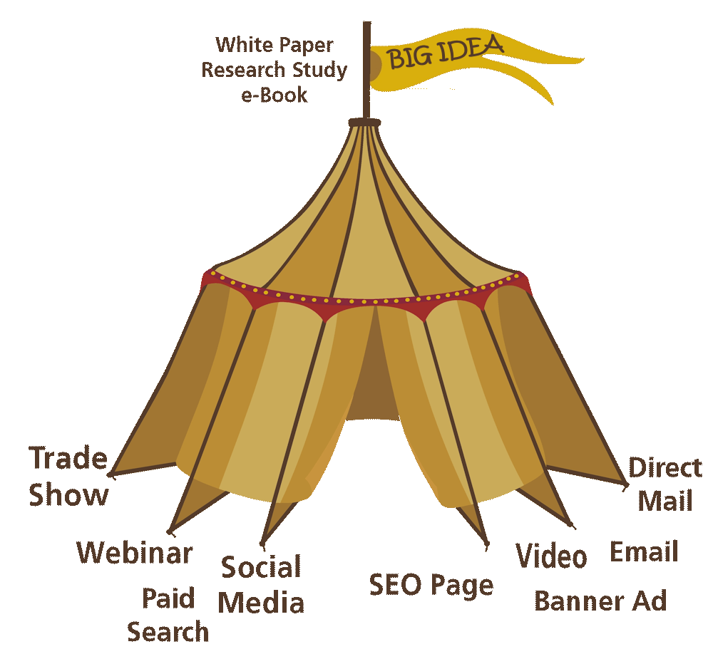 Tent Pole Marketing Miller eMedia